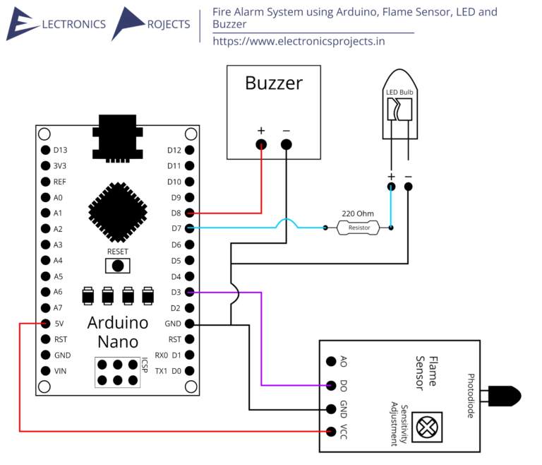 Fire Alarm System Using Arduino Flame Sensor Led And Buzzer