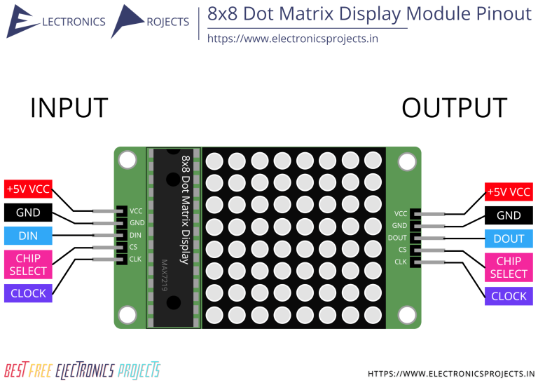 8x8 Dot Matrix Display Module Pinout And Projects Electronics Projects