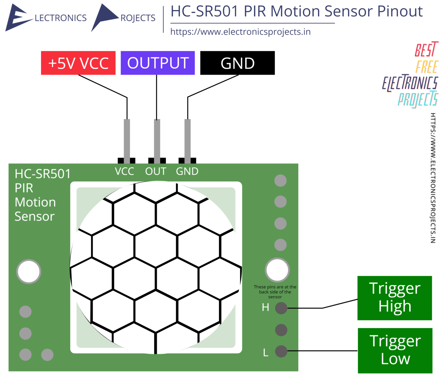 HC SR501 PIR Motion Sensor Pinout And Projects Electronics Projects