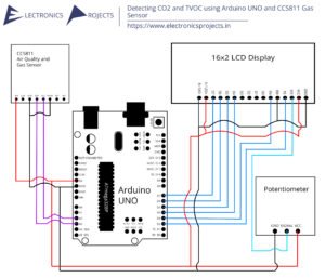 Read more about the article CO2 and TVOC Measurement Monitor using Arduino and CCS811 Gas Sensor