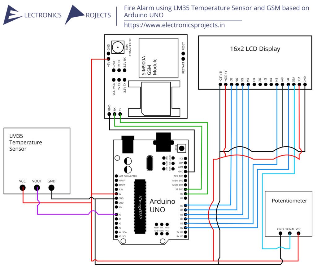 Fire Alarm System Using Arduino, GSM And LM35 Temperature Sensor ...