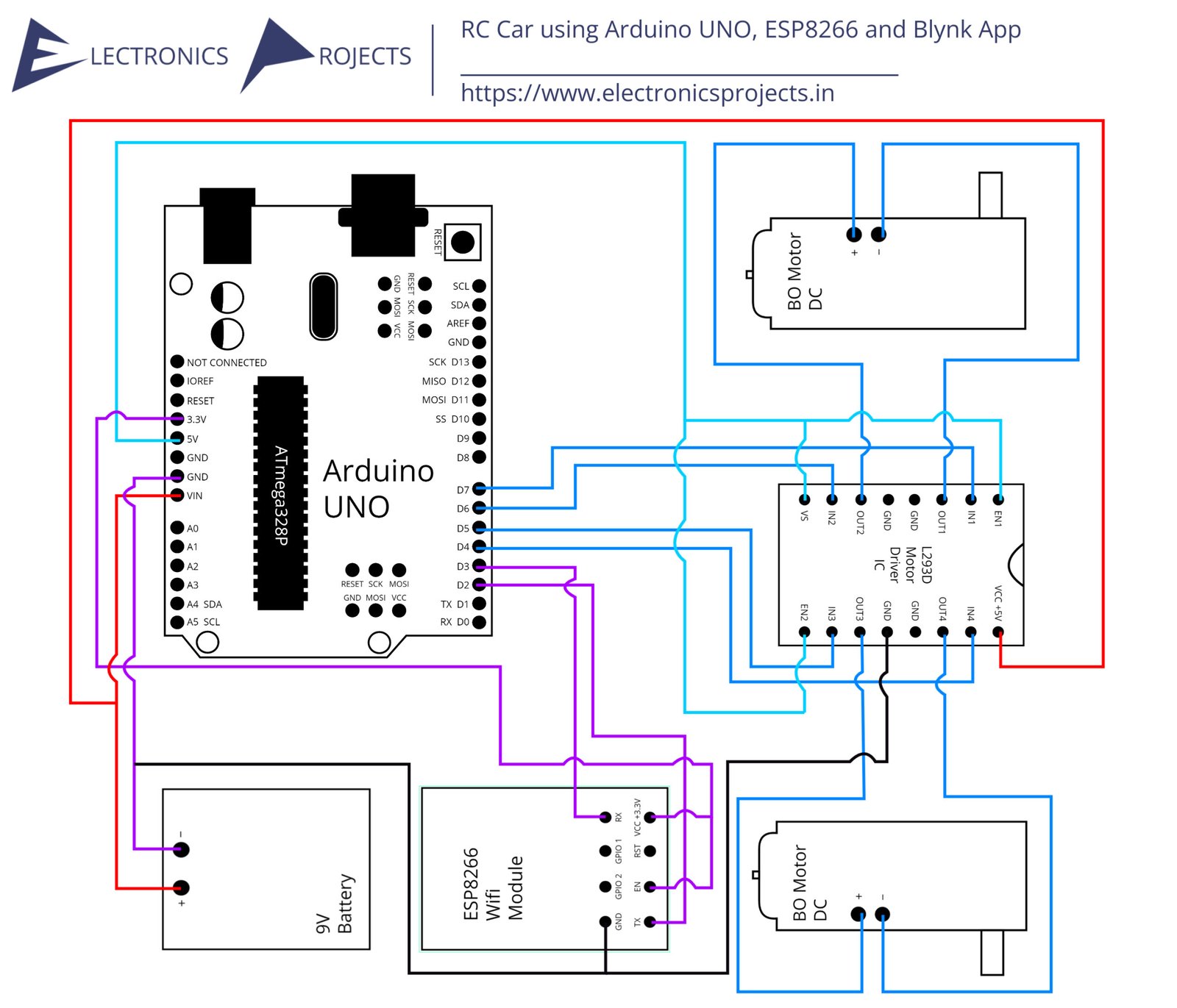 Read more about the article RC Car using Arduino UNO, ESP8266 and Blynk App