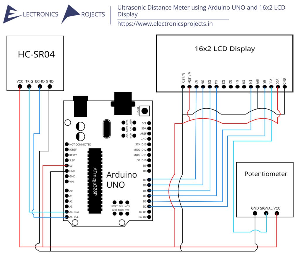 Ultrasonic Range Finder Using Arduino Uno Hc Sr04 Ultrasonic Sensor And 16x2 Lcd Display 0840