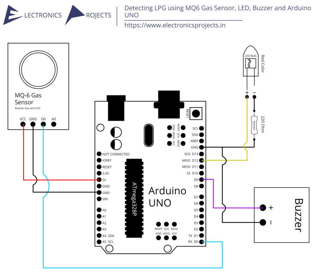 LPG Gas Leakage Detector Using Arduino, MQ6 Gas Sensor LED And Buzzer ...