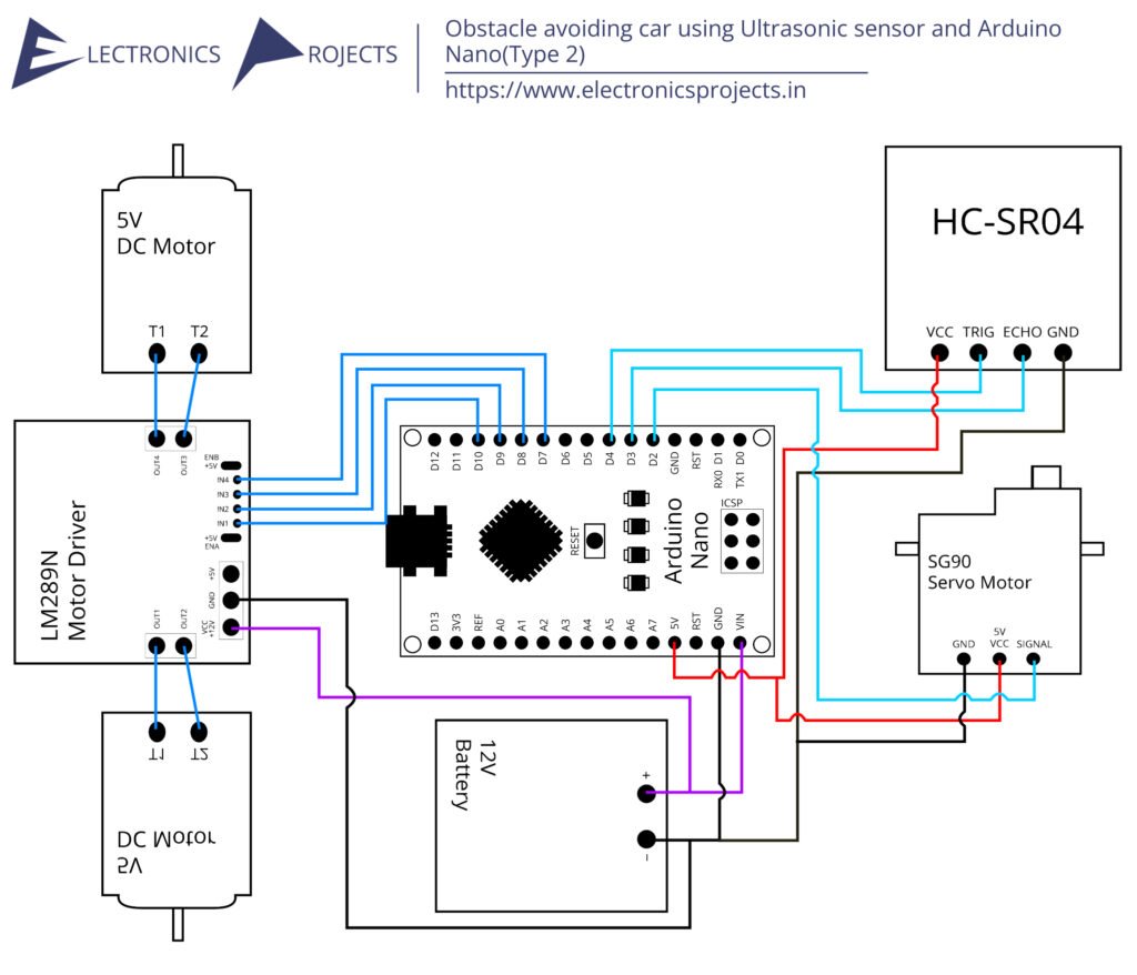 Obstacle avoiding Robot using Arduino and Ultrasonic Sensor (Type 2 ...