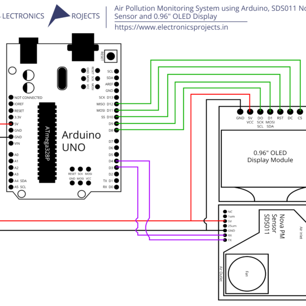Air Pollution Monitoring Systems using Arduino, SDS011 Nova PM Sensor and 0.96” OLED Display