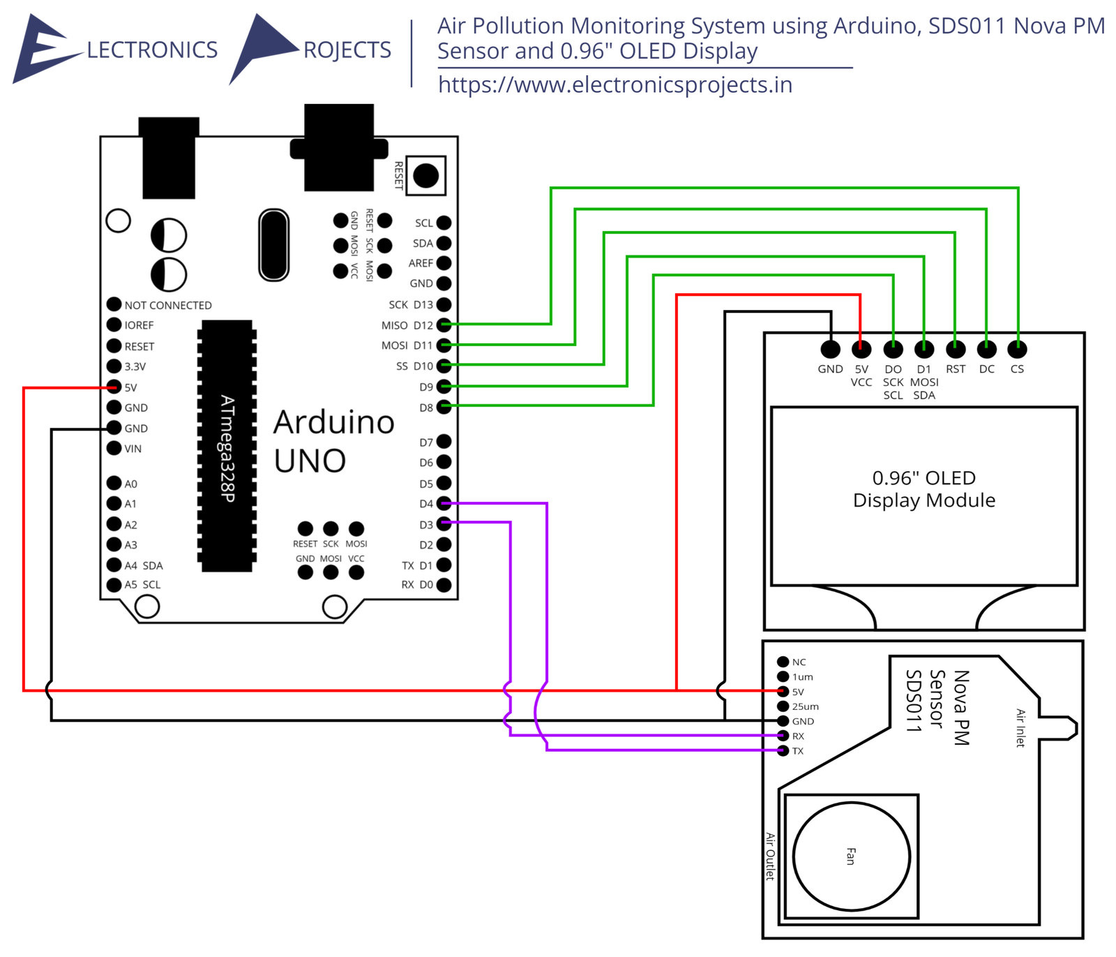 Air Pollution Monitoring System Using Arduino Sds011 Nova Pm Sensor