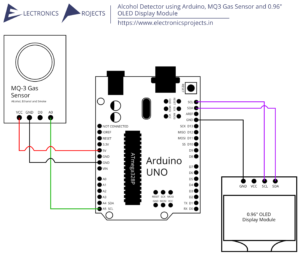 Read more about the article Alcohol Detector using Arduino, MQ3 Gas Sensor and 0.96” OLED Display Module