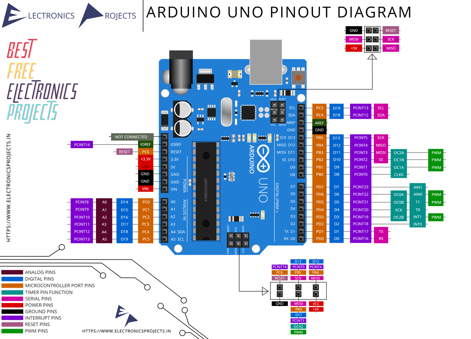 Microcontroller Arduino Uno Pinout Arduino Leonardo 52 OFF