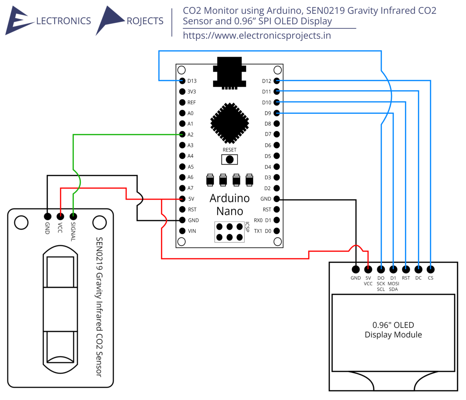 CO2 Monitor using Arduino, SEN0219 Infrared CO2 Sensor and 0.96” SPI ...