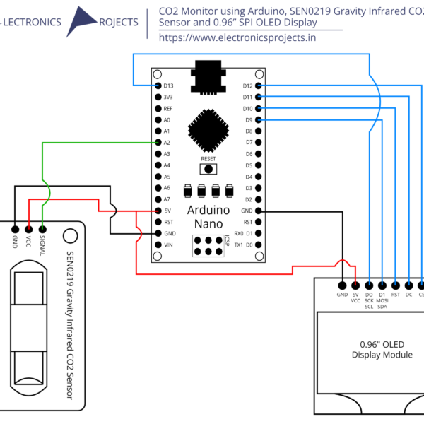 CO2 Monitor using Arduino, SEN0219 Gravity Infrared CO2 Sensor and 0.96” SPI OLED Display