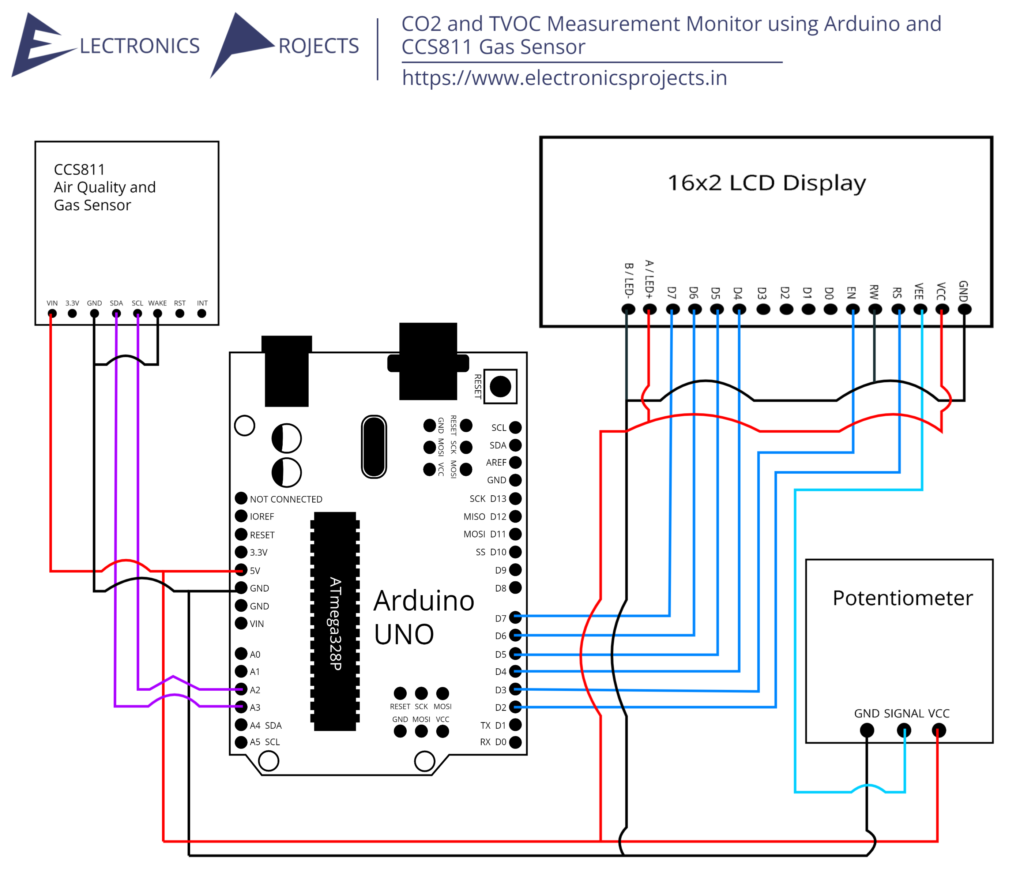 límite desesperación fusible CO2 and TVOC Measurement Monitor using Arduino and CCS811 Gas Sensor -  Electronics Projects