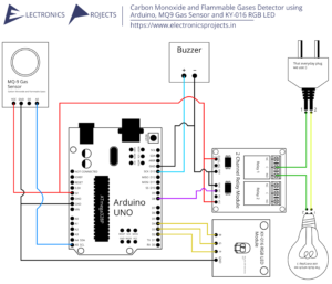 Read more about the article Carbon Monoxide and Flammable Gases Detector using Arduino, MQ9 Gas Sensor and KY-019 RGB LED