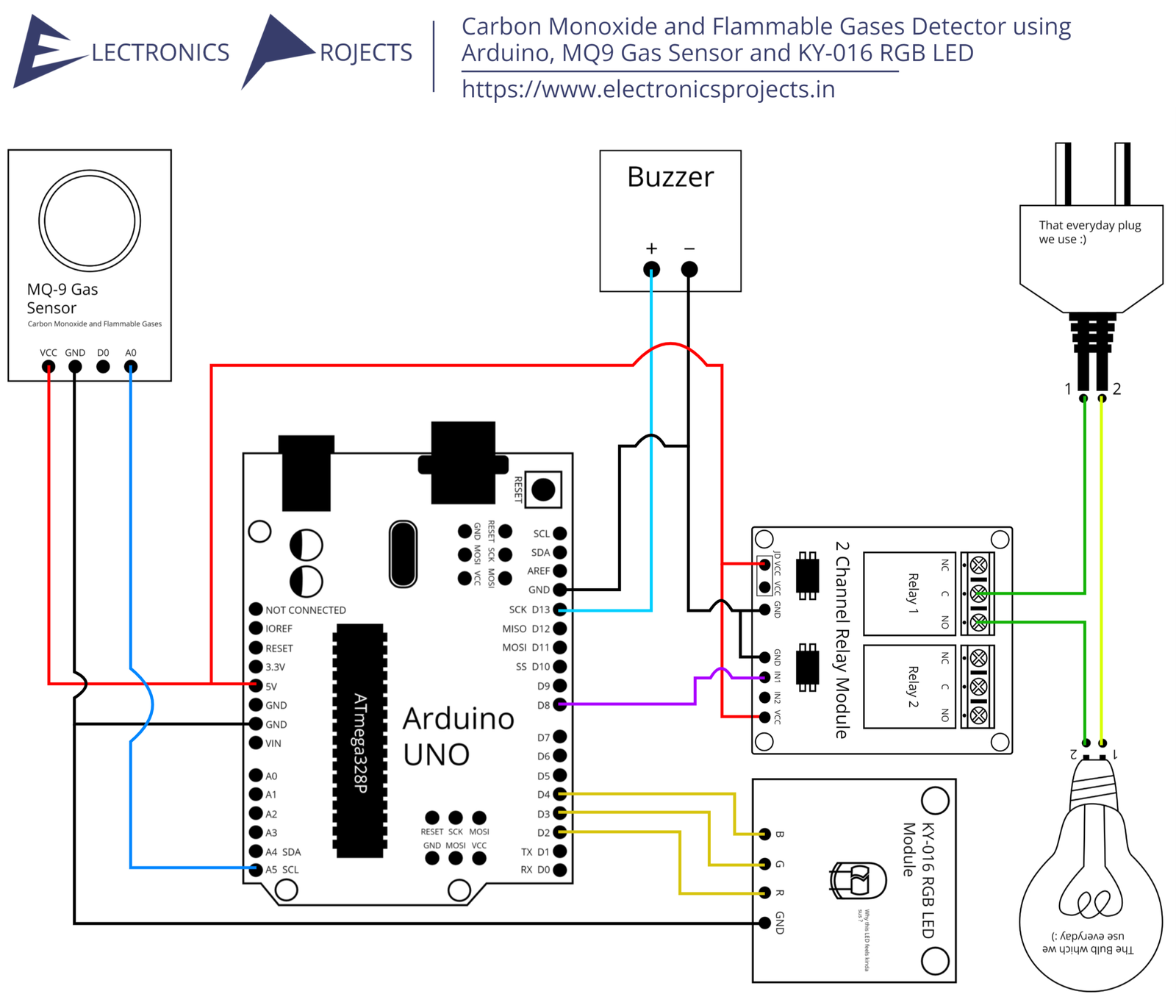 RGB LED Colour Mixing with Arduino in Tinkercad  by Vidushi Vashishth   Medium
