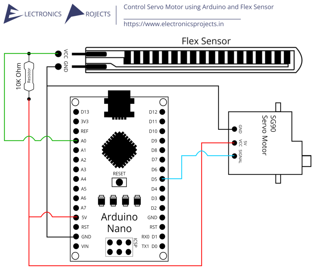 Control Servo Motor using Arduino and Flex Sensor - Electronics Projects