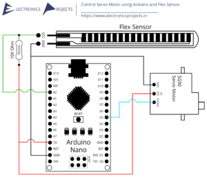 Read more about the article Control Servo Motor using Arduino and Flex Sensor