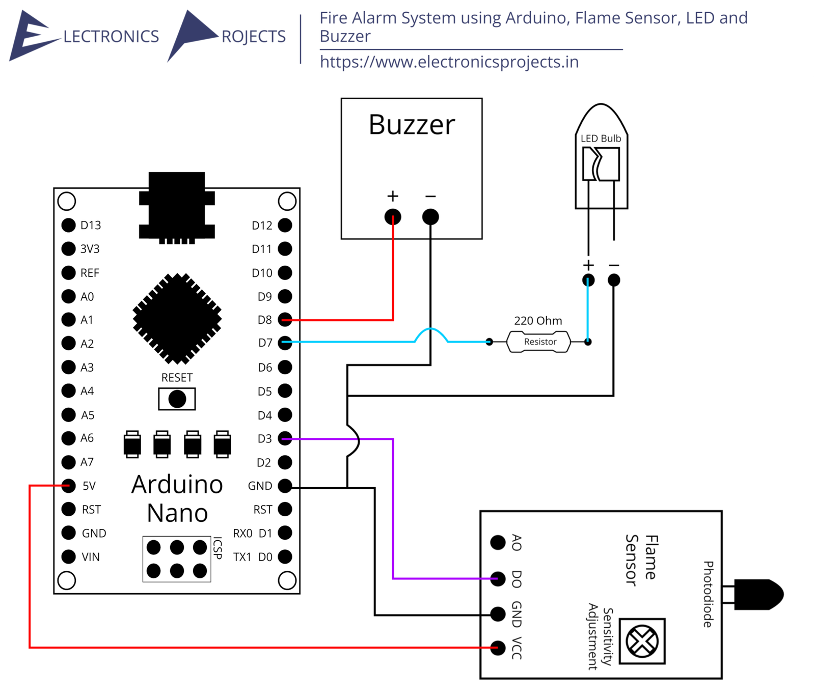 Fire Alarm System using Arduino, Flame Sensor, LED and Buzzer ...