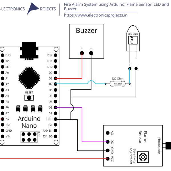 Fire Alarm System using Arduino, Flame Sensor, LED and Buzzer