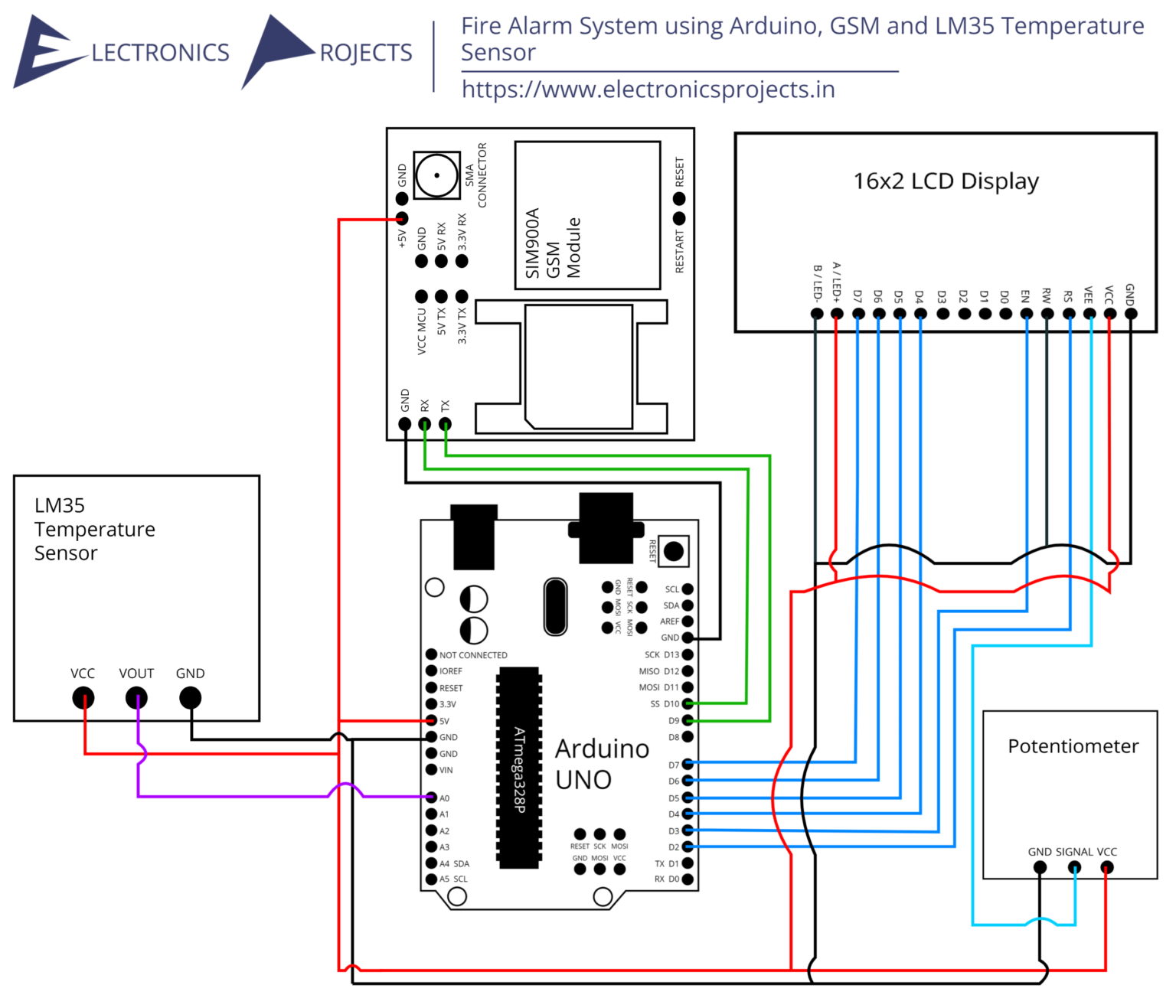 Location Tracker Using Arduino Neo M Gps Module And Sim A Gsm