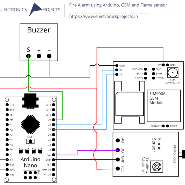 Fire Alarm using Arduino, GSM and Flame sensor
