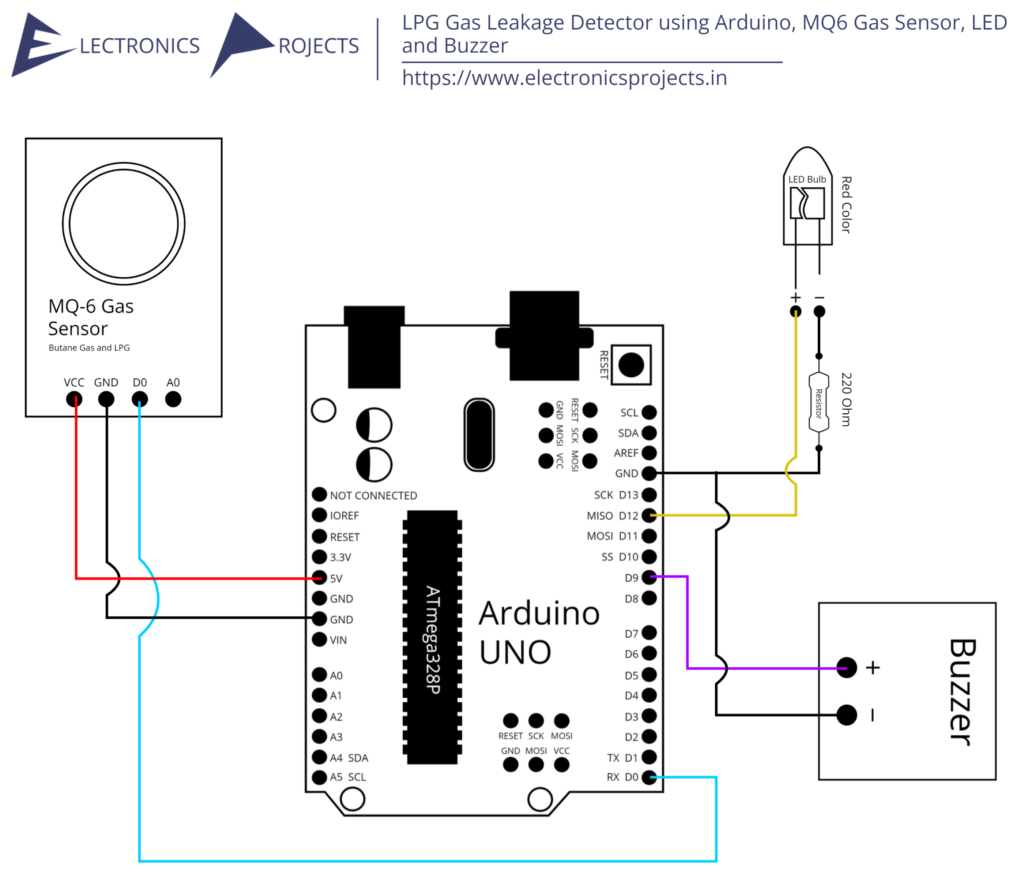 LPG Gas Leakage Detector using Arduino, MQ6 Gas Sensor LED and Buzzer