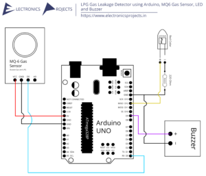 Read more about the article LPG Gas Leakage Detector using Arduino, MQ6 Gas Sensor LED and Buzzer