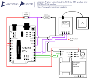 Location Tracker using Arduino, NEO 6M GPS Module and SIM900A GSM ...