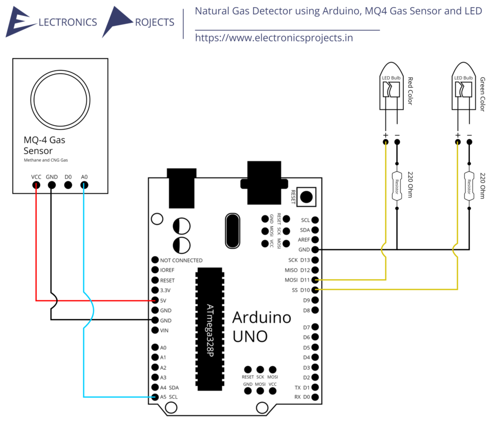 Natural Gas Detector using Arduino, MQ4 Gas Sensor and LED Natural Gas Detector using Arduino, MQ4 Gas Sensor and LED