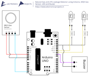 Read more about the article Natural Gas and LPG Leakage Detector using Arduino, MQ5 Gas Sensor, LED and Buzzer