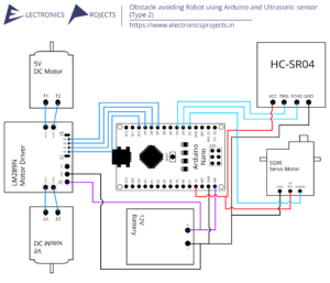 Read more about the article Obstacle avoiding Robot using Arduino and Ultrasonic Sensor (Type 2)