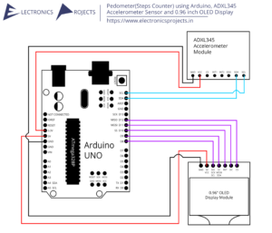 Read more about the article Pedometer(Steps Counter) using Arduino, ADXL345 Accelerometer Sensor and 0.96” OLED Display