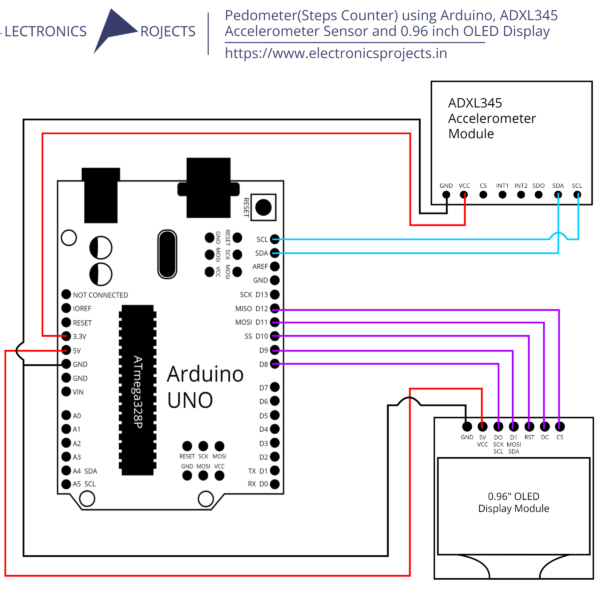 Pedometer(Steps Counter) using Arduino, ADXL345 Accelerometer Sensor and 0.96β OLED Display
