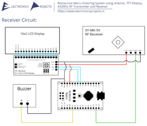 Read more about the article Restaurant Menu Ordering System using Arduino, TFT Display, 433Mhz RF Transmitter and Receiver