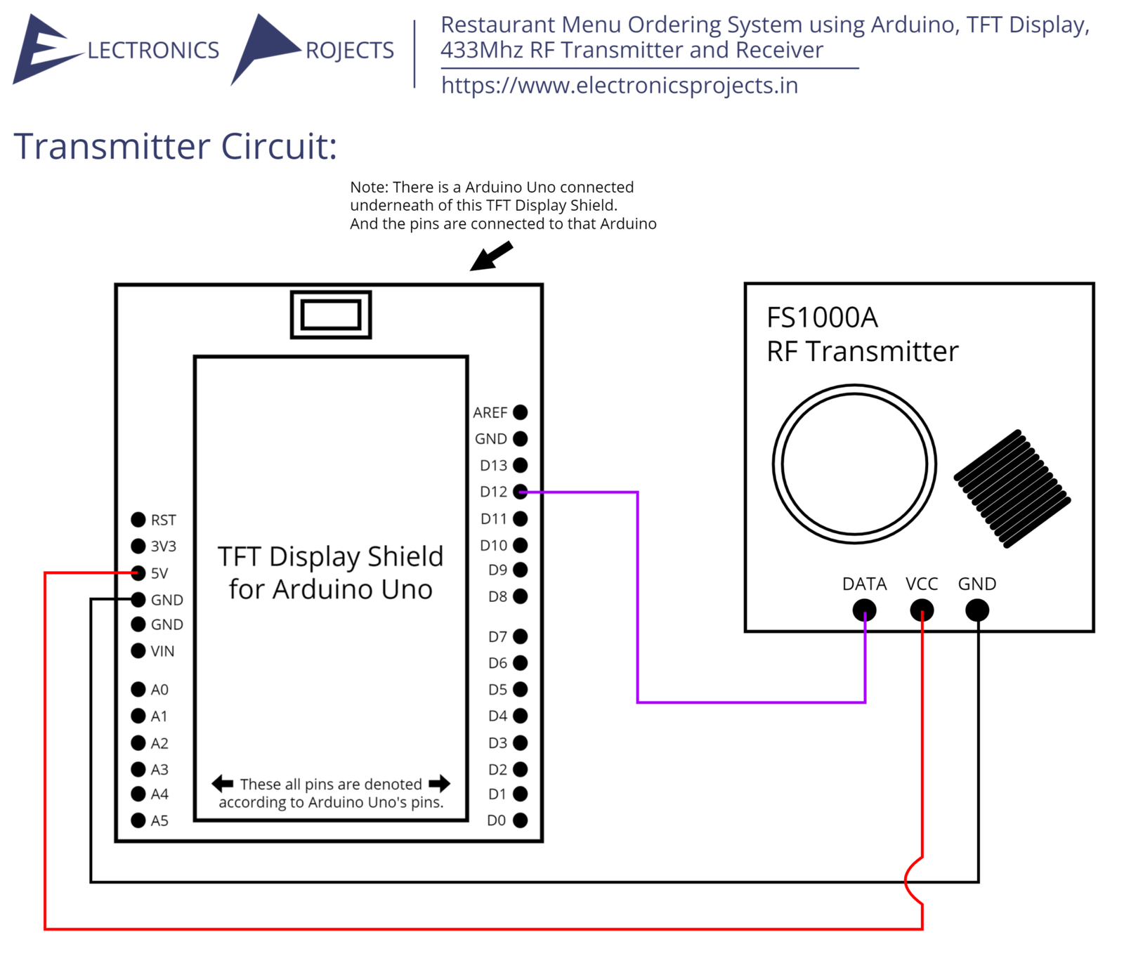 Restaurant Menu Ordering System using Arduino, TFT Display, 433Mhz RF ...