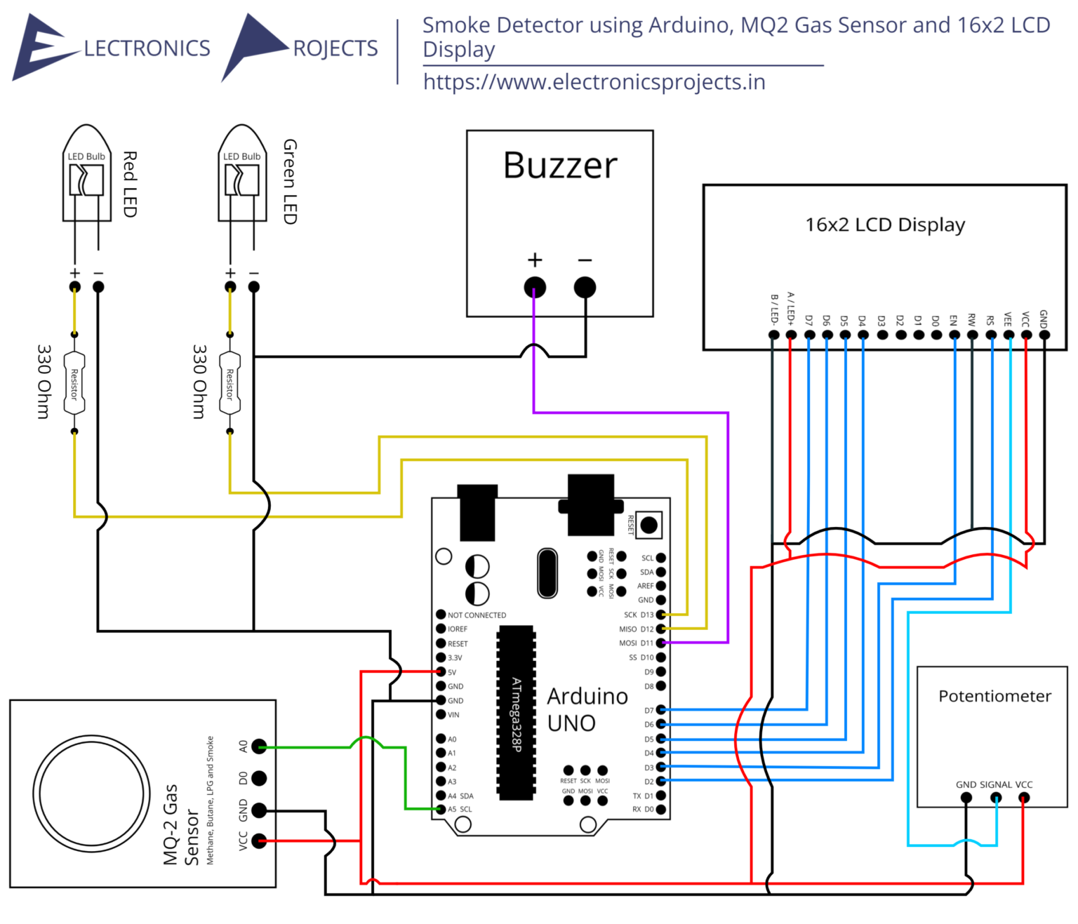 Smoke Detector using Arduino, MQ2 Gas Sensor and 16x2 LCD Display ...
