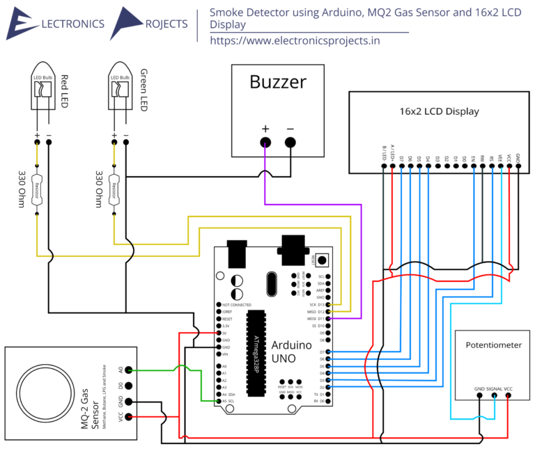 Smoke Detector Using Arduino Mq2 Gas Sensor And 16x2 Lcd Display Electronics Projects 1033