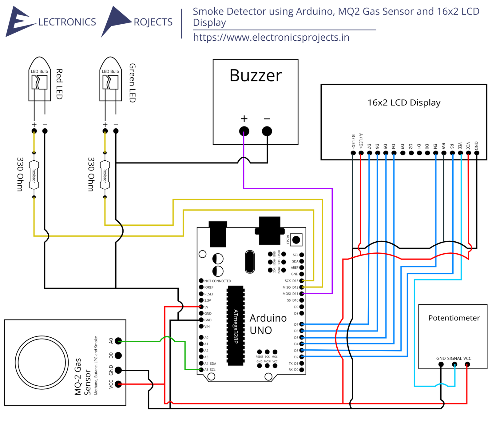 estrés Sin sentido sangre Smoke Detector using Arduino, MQ2 Gas Sensor and 16x2 LCD Display -  Electronics Projects