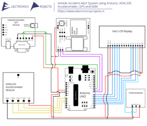 Vehicle Accident Alert System using Arduino, ADXL335 Accelerometer, GPS ...