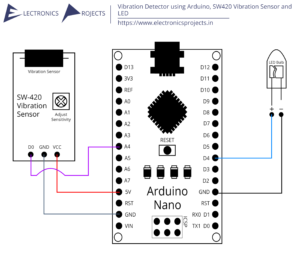 Read more about the article Vibration Detector using Arduino, SW420 Vibration Sensor and LED