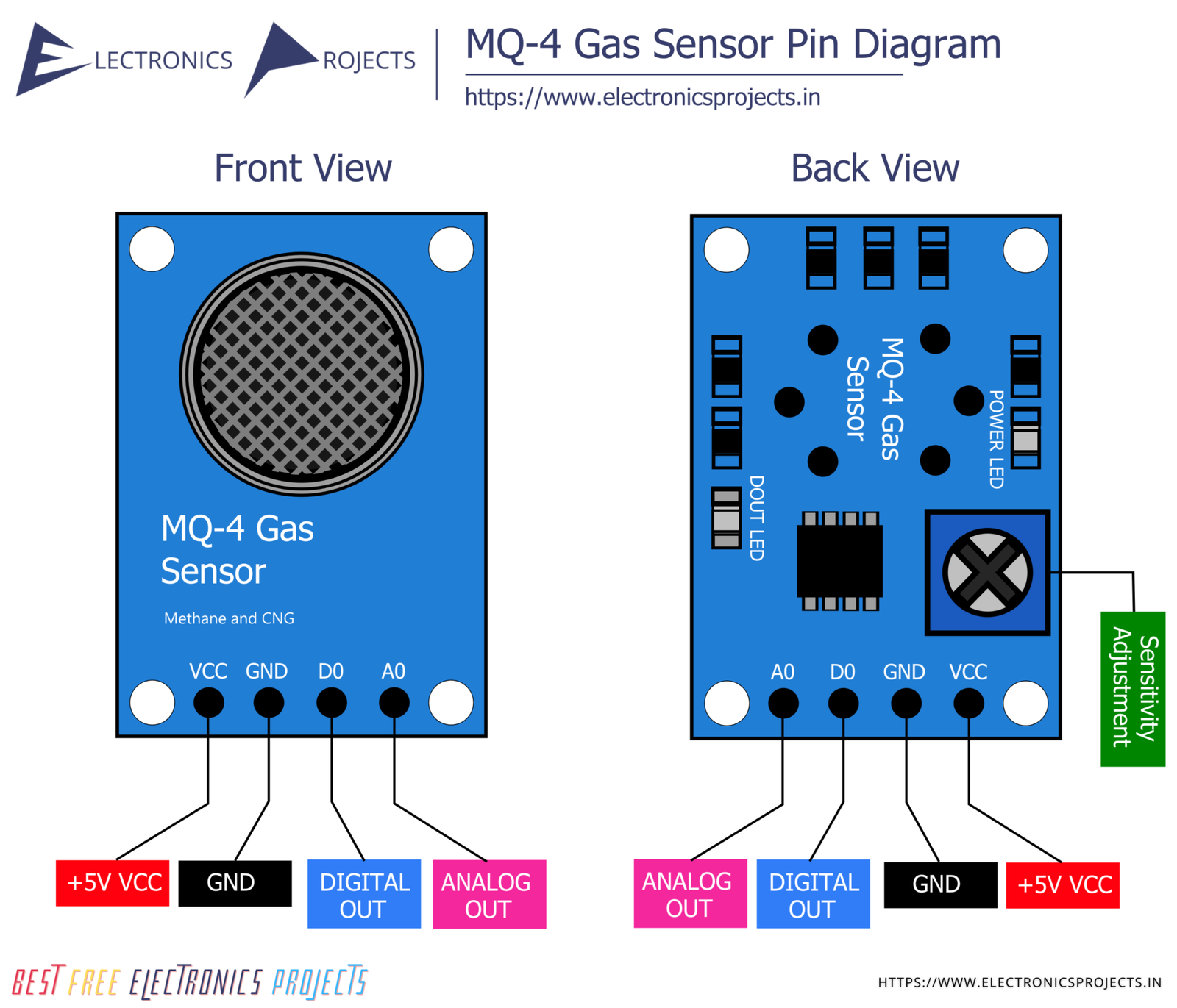 Natural Gas Detector Using Arduino Mq Gas Sensor And Led Vrogue