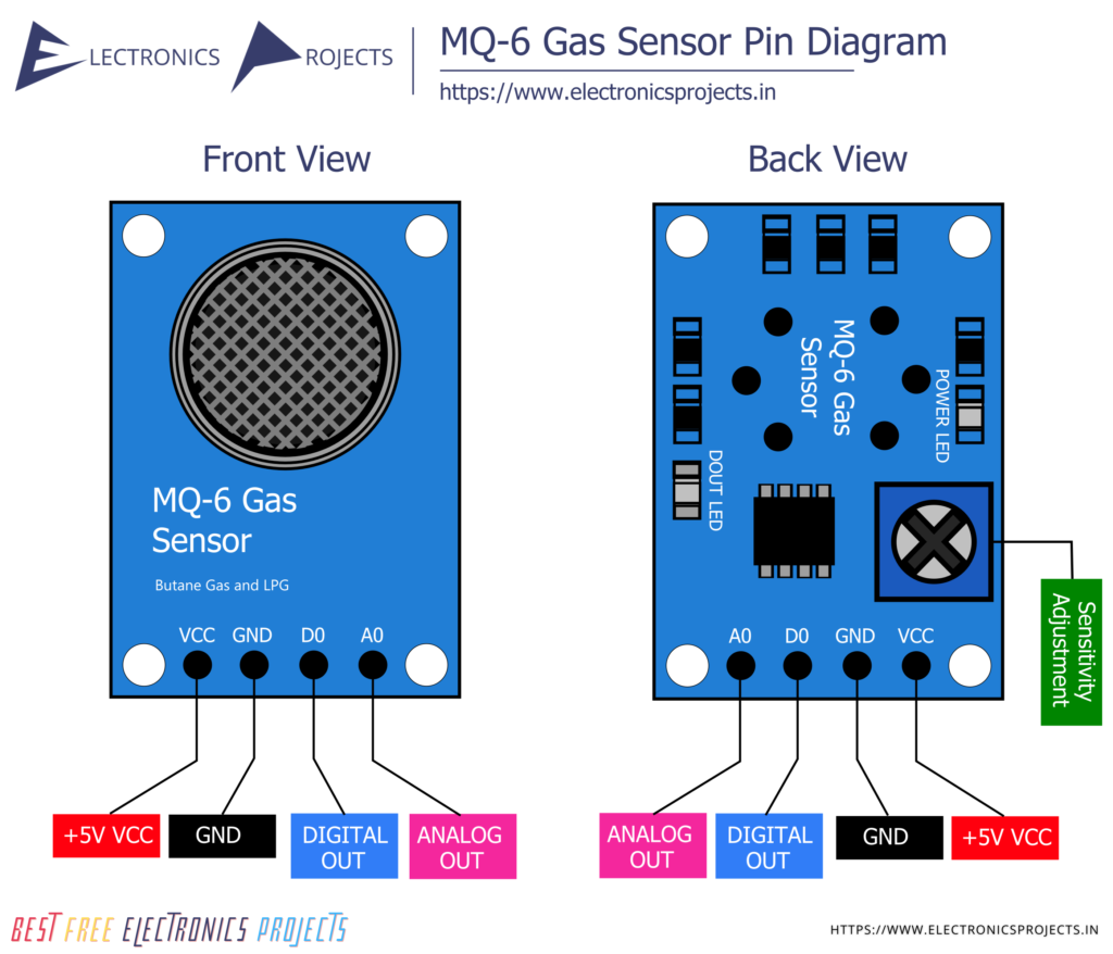 MQ6 Gas Sensor Pin Diagram MQ6 Gas Sensor Pin Diagram