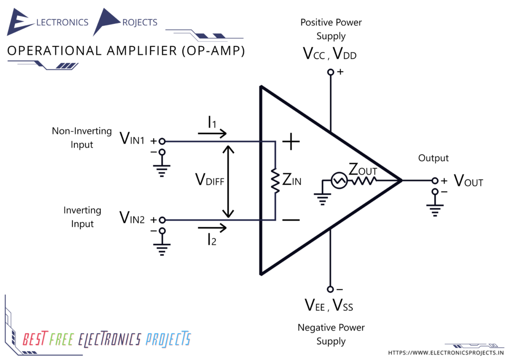 Types Of Op Amp Circuits