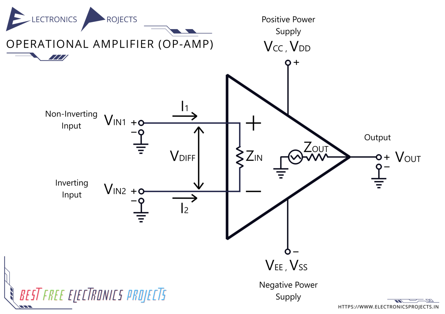 what-is-operational-amplifier-op-amp-characteristics-types-and