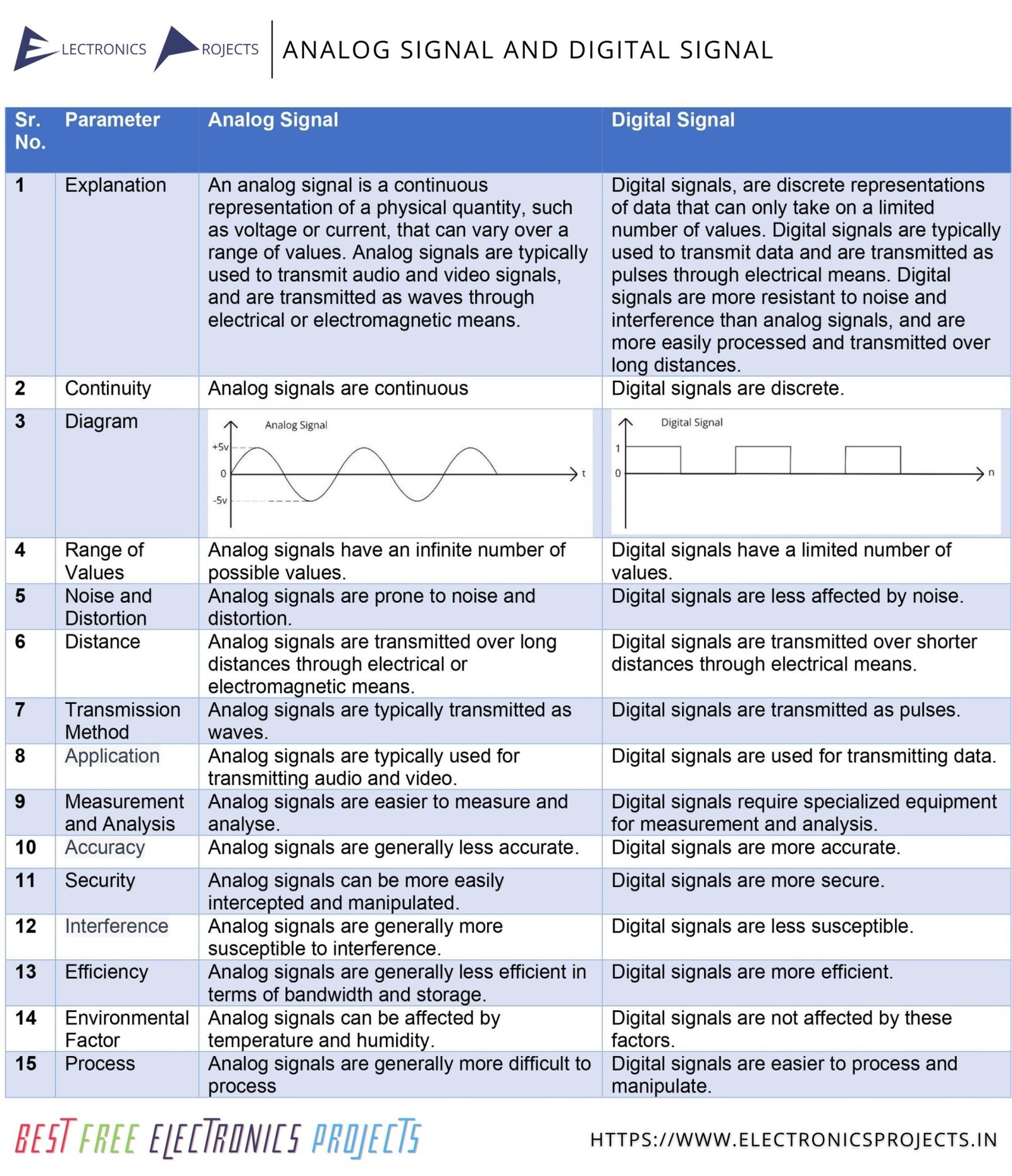 What Is A Analog Signal In Computer Science