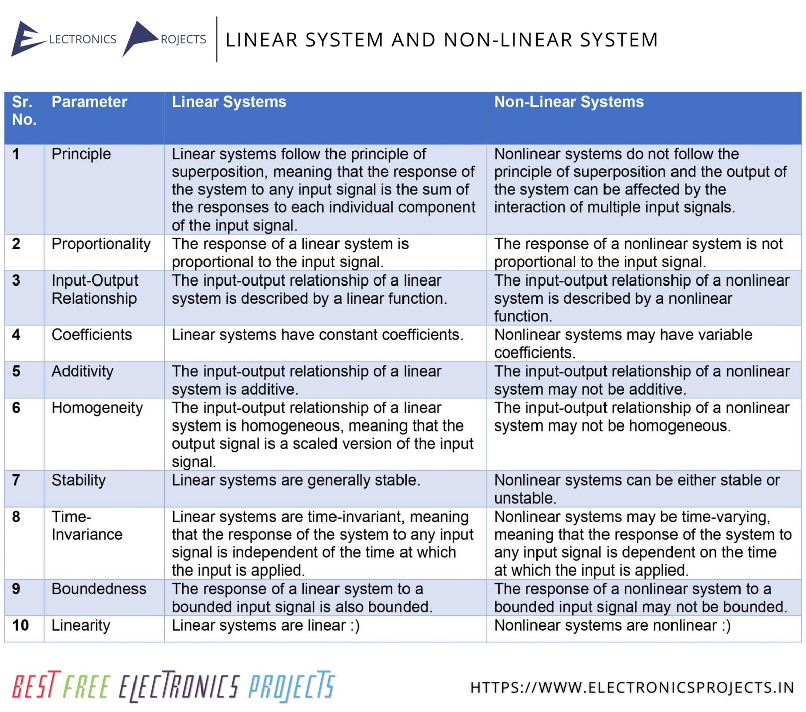 linear-and-non-linear-system-difference-and-information-electronics