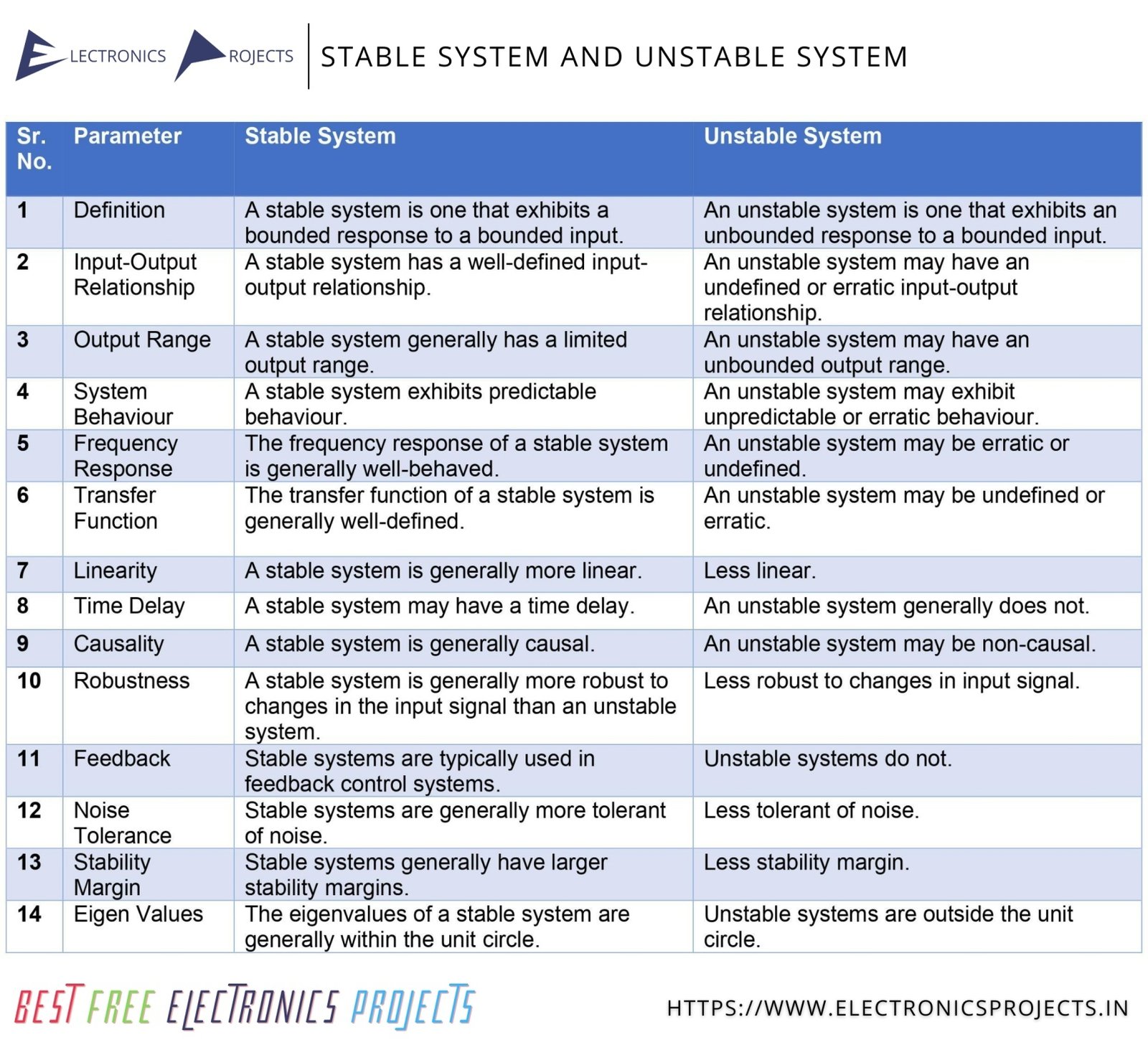 what-is-the-difference-between-stable-equilibrium-and-unstable