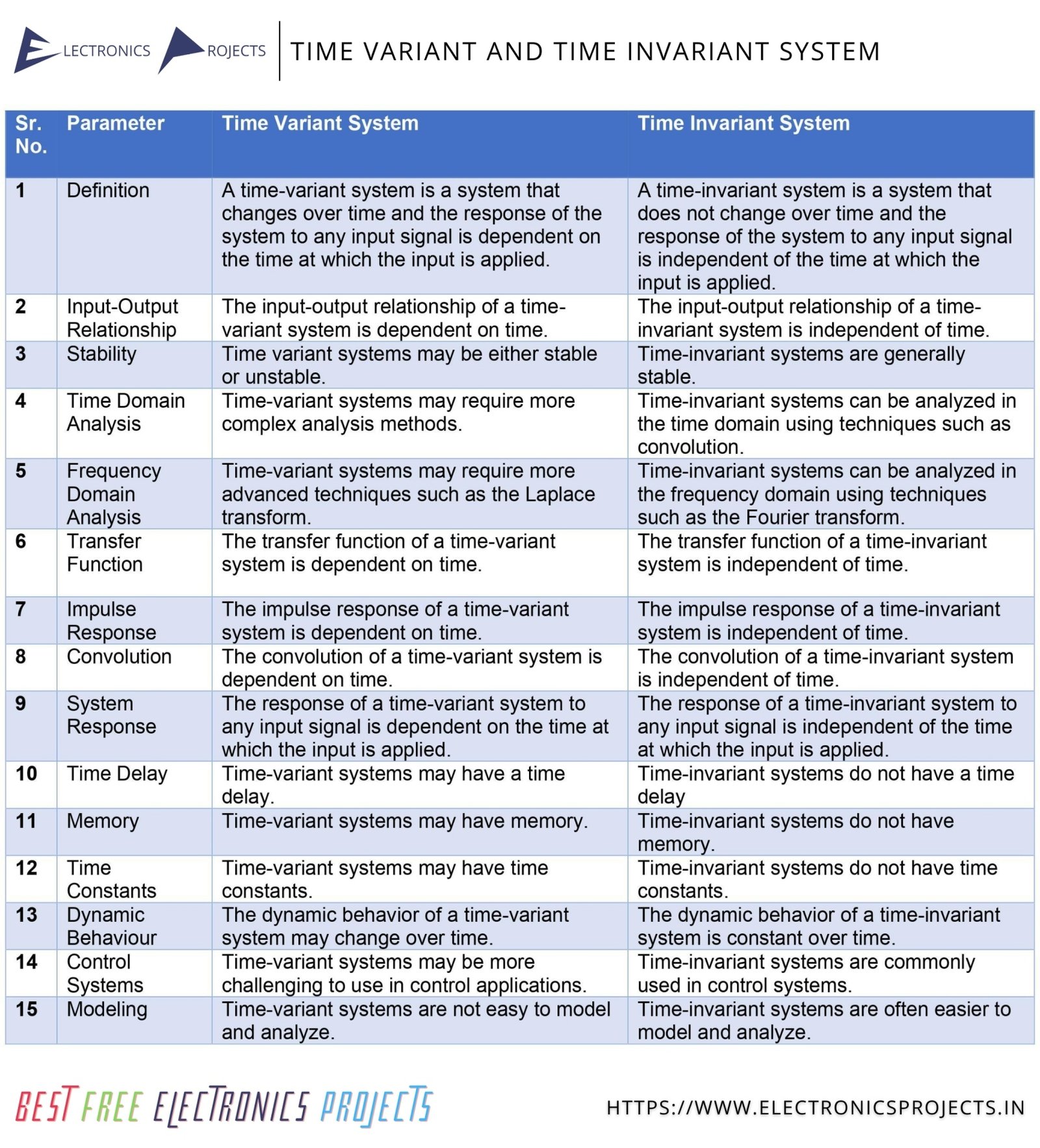 signals-and-systems-electronics-projects