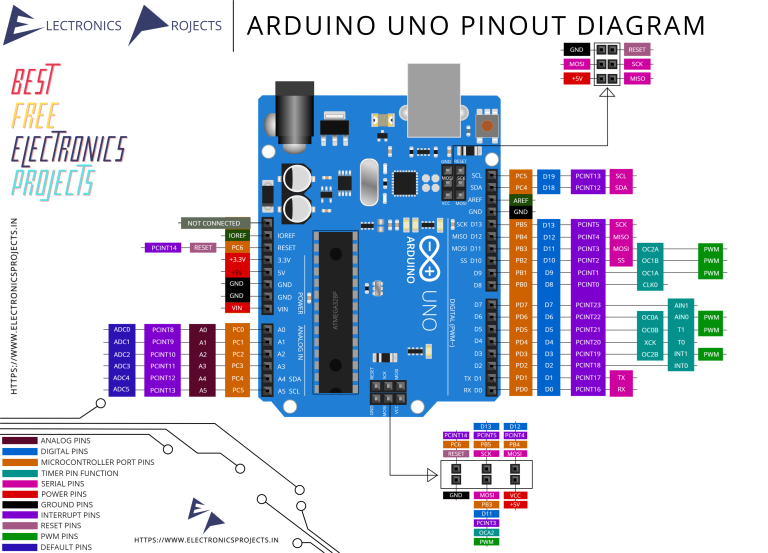 Arduino Uno Pinout Diagram Electronics Projects 