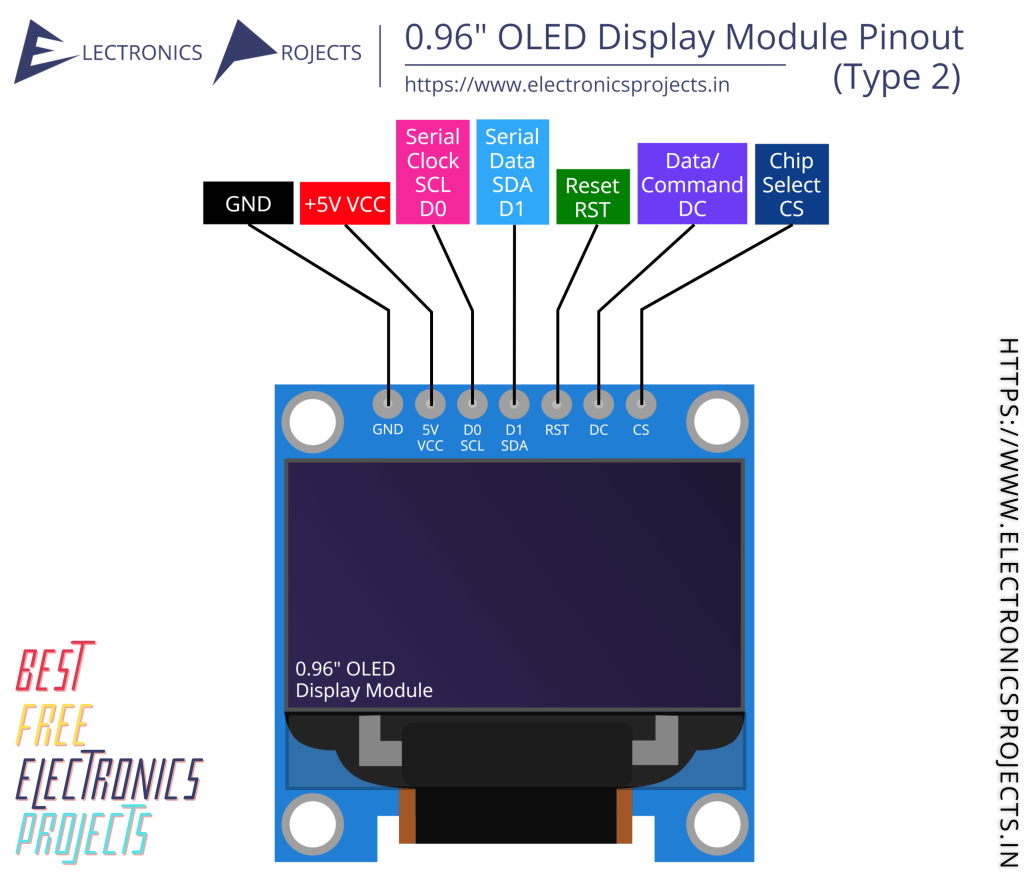 096 Inch Oled Display Module Ssd1306 Pinout Diagram Type 2 Electronics Projects 6168