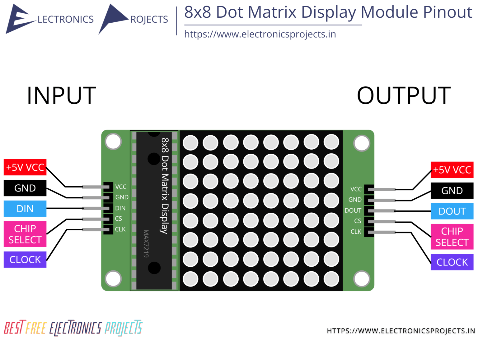 8x8 Dot Matrix Display Module Pinout and Projects - Electronics Projects